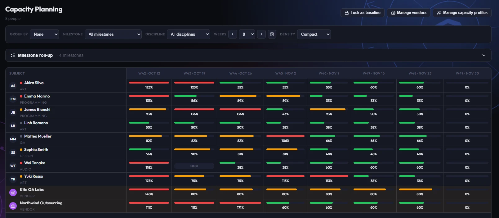 Capacity planning in Gameheim: one row for each person and each external contractor, one column per week, with the workload as a percentage and overloads in red