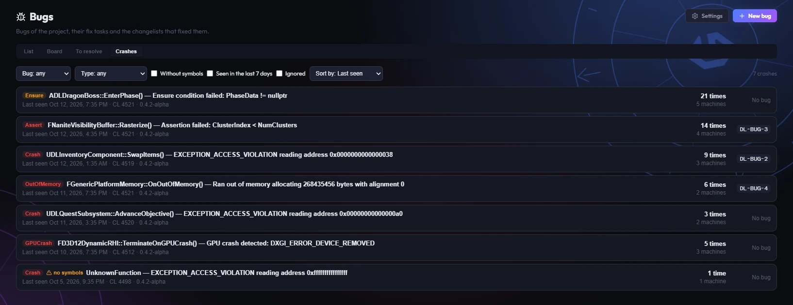 The Crashes tab in Gameheim: a list of grouped Unreal crashes, each with its type, the function where it happened, how many times and on how many machines it occurred, and the bug it is linked to