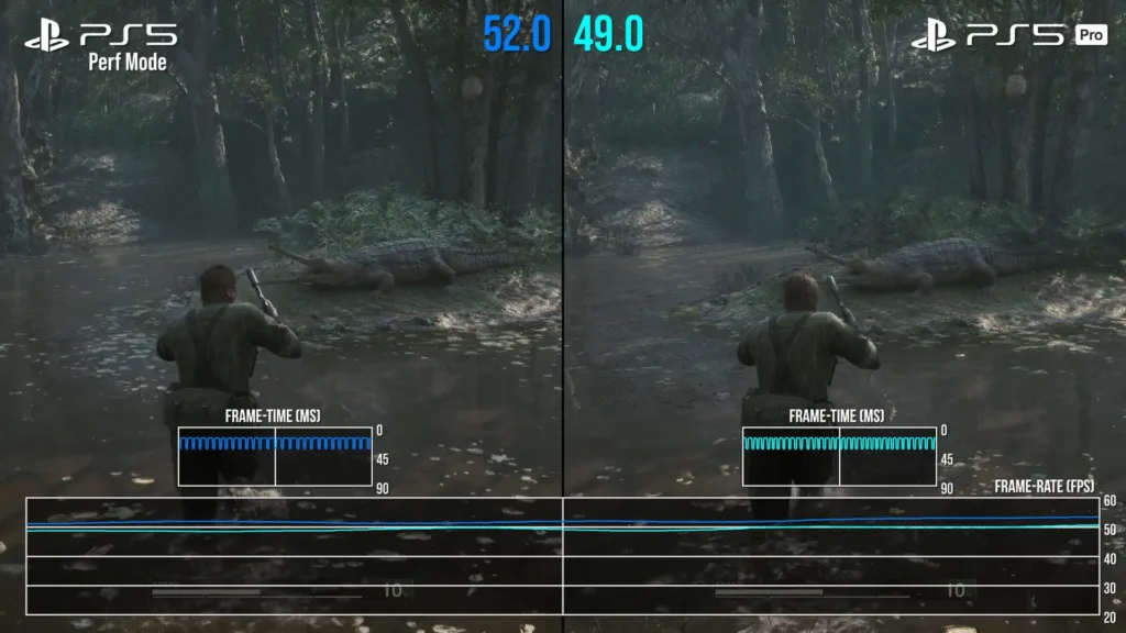 Comparison of PS5 and PS5 Pro performance mode, with frame-time and frame-rate graphs